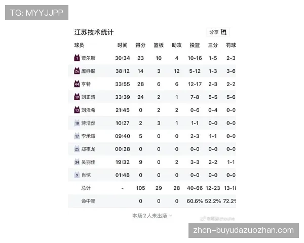 【2026年4月CBA联赛跑动强度与节奏变化·赛中·战报北控男篮末节提速失败,全场高强度跑动次数不敌广州龙狮遭淘汰 【2026年4月CBA联赛跑动强度与节奏变化·赛中·战报北控男篮末节提速失败,全场高强度跑动次数不敌广州龙狮遭淘汰